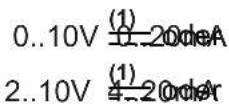 Emko ESM-3721HT - Feuchtigkeitssensor-Skala Auswahlparameter (Standard = 0) - 2