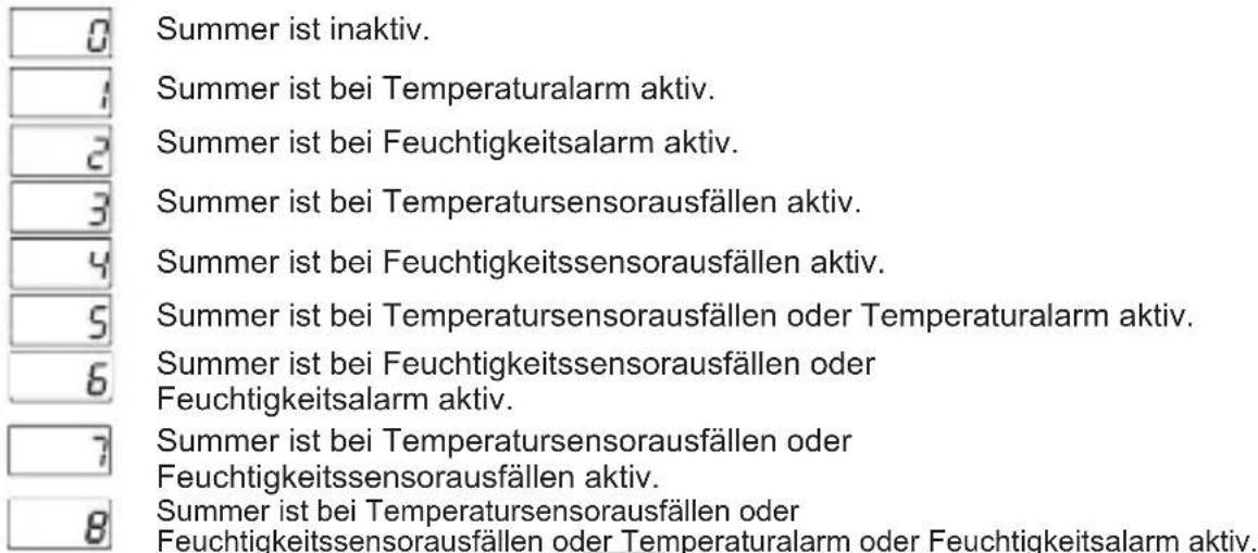 Emko ESM-3721HT - Summerfunktion-Auswahlparameter (Standard = 0) - 1