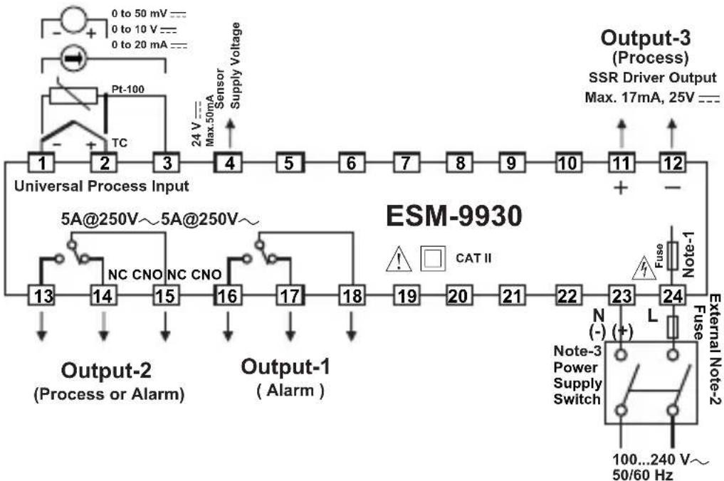 Emko ESM-9430 - Minimum Distance Between Panel Cut-Out Centers: - 5