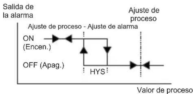 Emko ESM-9430 - Alarma bajo de desviación - 1
