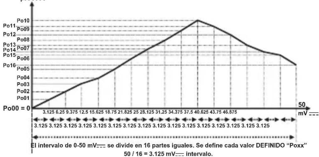 Emko ESM-9430 - Unidad de ajuste de la pantalla de punto alto (-1999, 9999) - 2