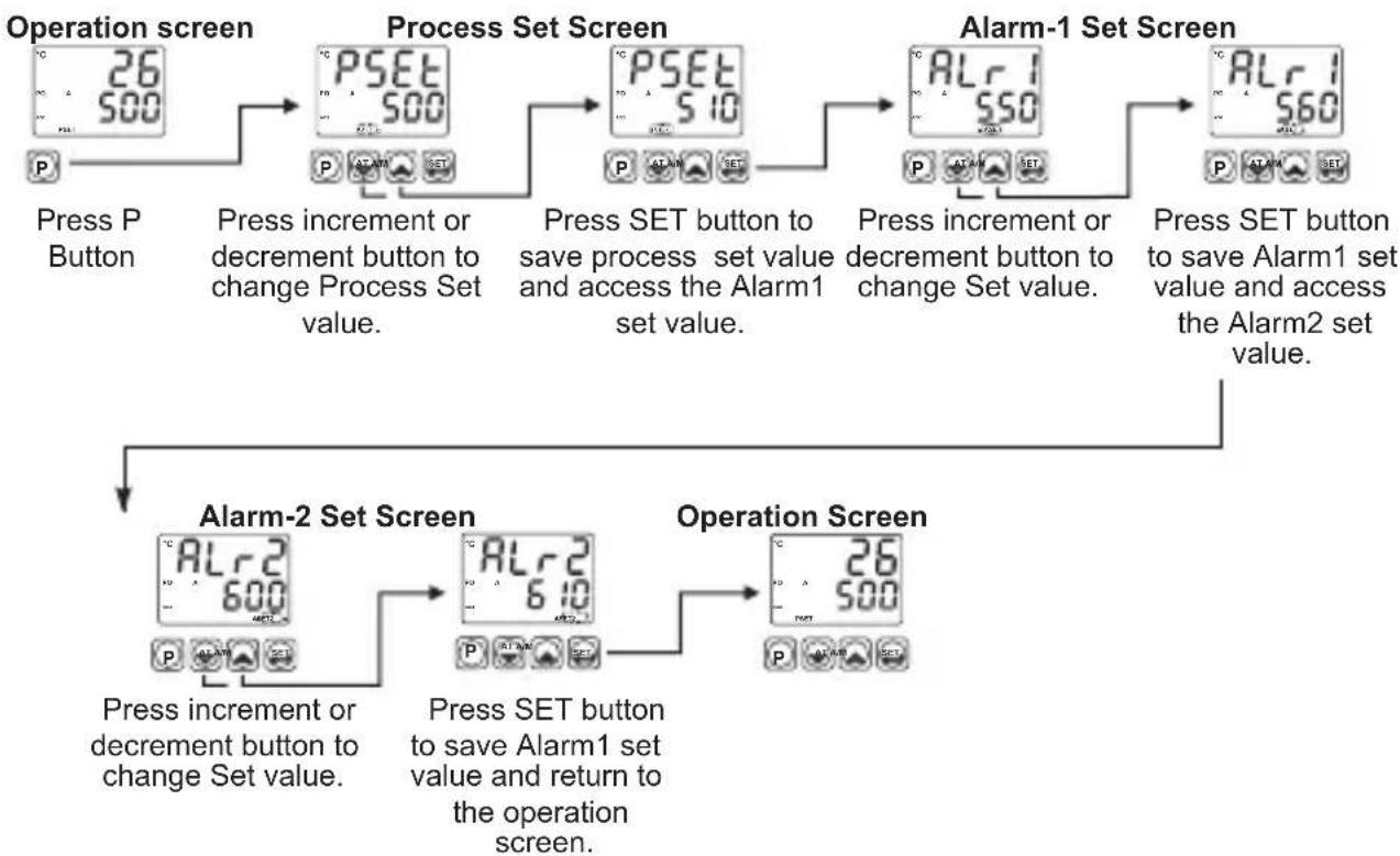 Emko ESM-9430 - Access and change Set values - 1