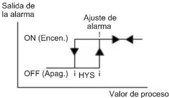 Emko ESM-9430 - Alarma alta de proceso - 1