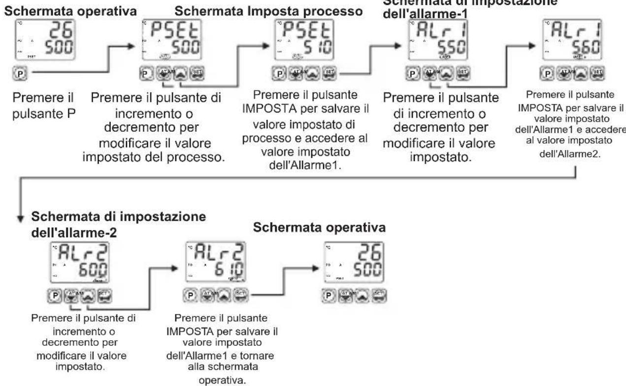 Emko ESM-9430 - Accesso e modifica dei valori impostati - 1