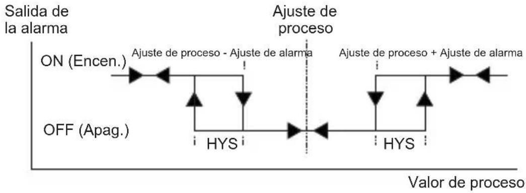 Emko ESM-9430 - Alarma de banda de desviacion - 1