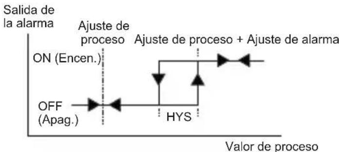 Emko ESM-9430 - Alarma alta de desviación - 1