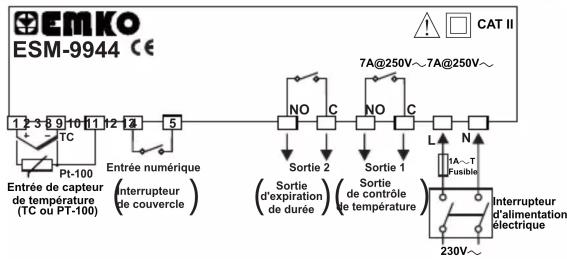 Emko ESM-9945 - SPECIFICATIONS ENVIRONNEMENTALES ET PHYSIQUES - 1