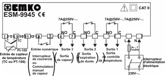 Emko ESM-9945 - SPECIFICATIONS ENVIRONNEMENTALES ET PHYSIQUES - 2