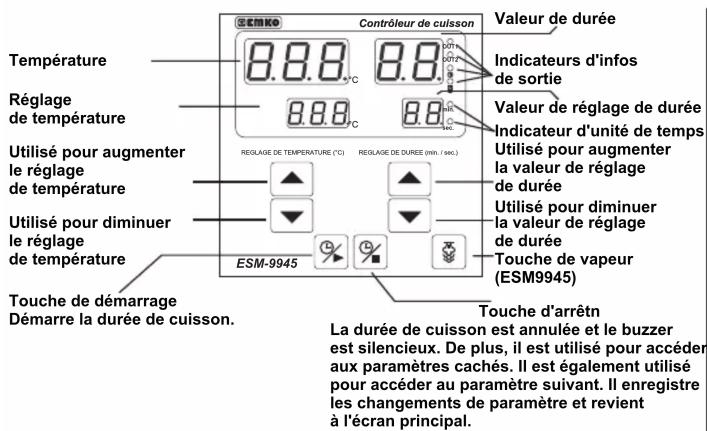 Emko ESM-9945 - SPECIFICATIONS ENVIRONNEMENTALES ET PHYSIQUES - 3