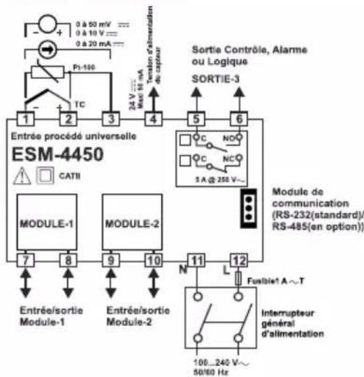 Emko ESM-9950 - 1