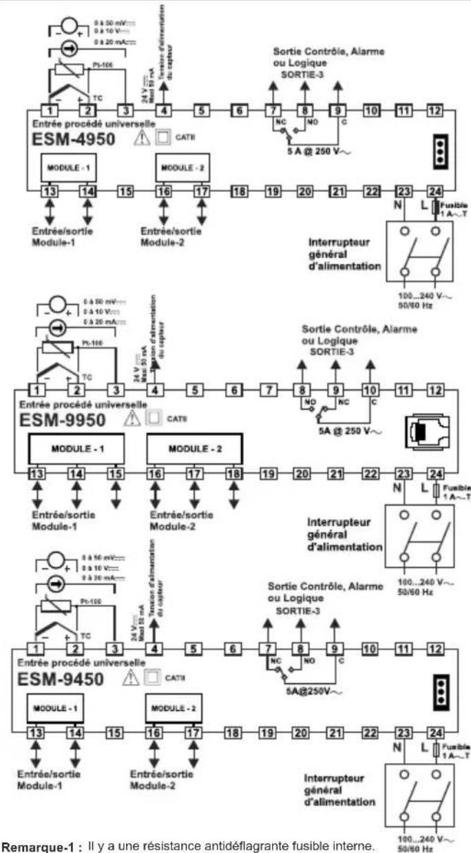 Emko ESM-9950 - 3