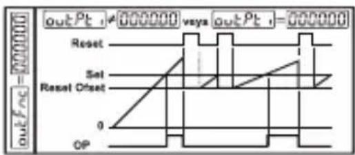 Emko EZM-4930 - 0: Restablecimiento manual-1: - 1
