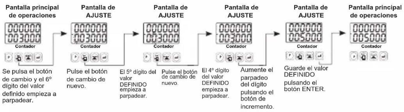Emko EZM-4930 - MONTAJE DEL PANEL - 6