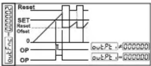 Emko EZM-4930 - outFnc : Output Functions (Default=0) - 3