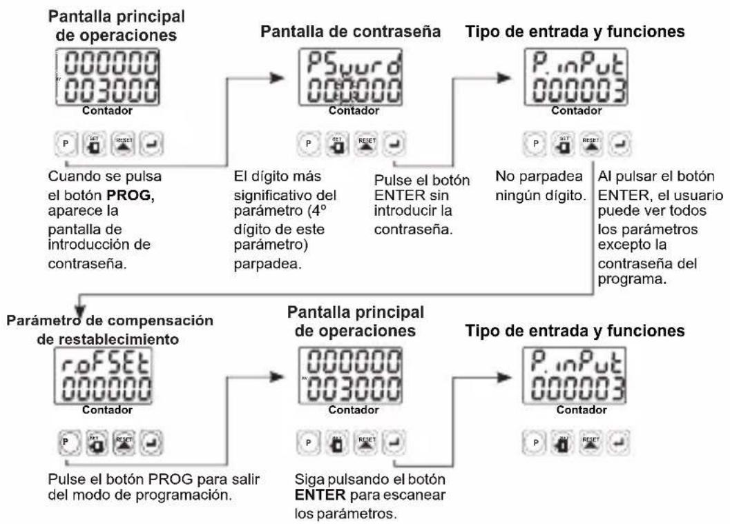 Emko EZM-4930 - Mensajes de error en el contador programable EZM-XX30 - 1