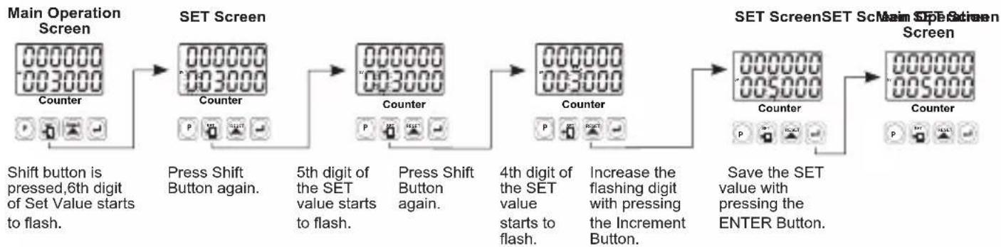 Emko EZM-4930 - PANEL MOUNTING - 6
