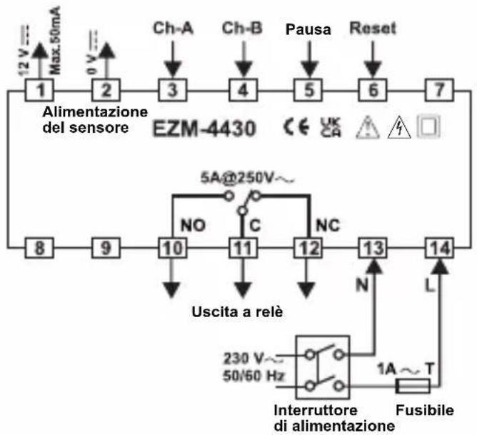 Emko EZM-4930 - Taglio del pannello: - 1