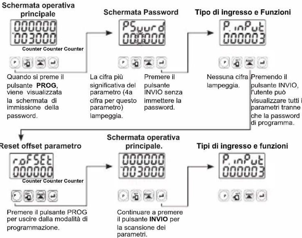 Emko EZM-4930 - Messaggi di errore nel contatore programmabile EZM-XX30 - 1
