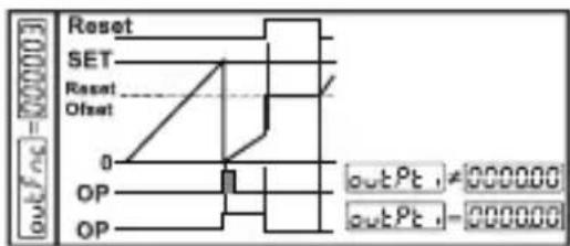 Emko EZM-4930 - outFnc : Output Functions (Default=0) - 4