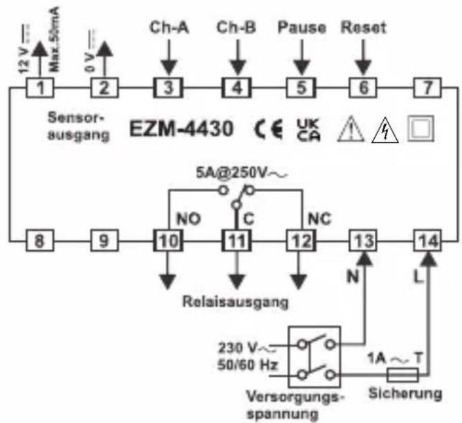 Emko EZM-4930 - Fronttafel: - 1