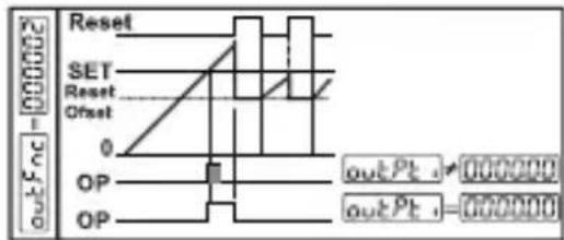 Emko EZM-4930 - 2- Restablecimiento manual-3: - 1