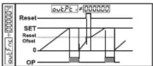 Emko EZM-4930 - outFnc : Output Functions (Default=0) - 5