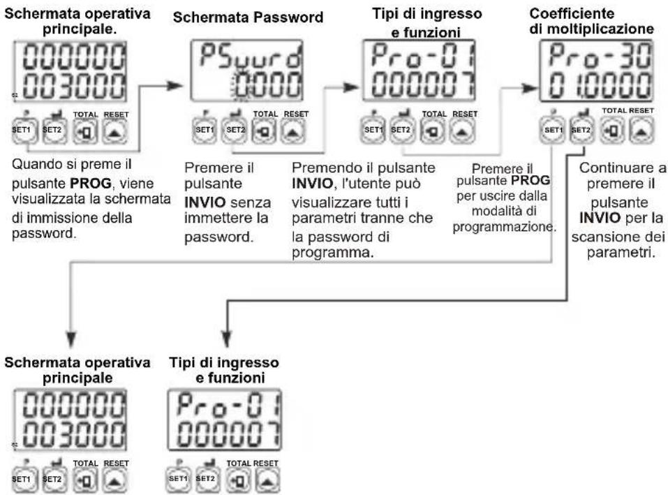 Emko EZM-4950 - Pro-PS: Password di programma - 3