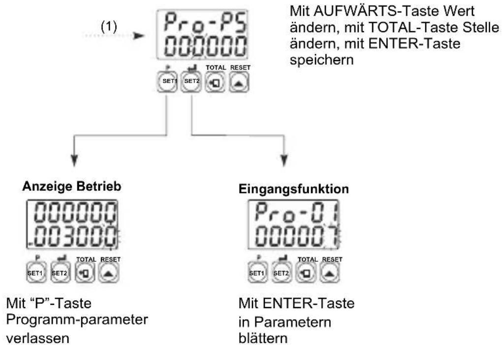 Emko EZM-4950 - Elektrische Anschlüsse - 10