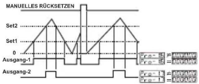 Emko EZM-4950 - 000007: Automat. Rücksetzen-5: - 1