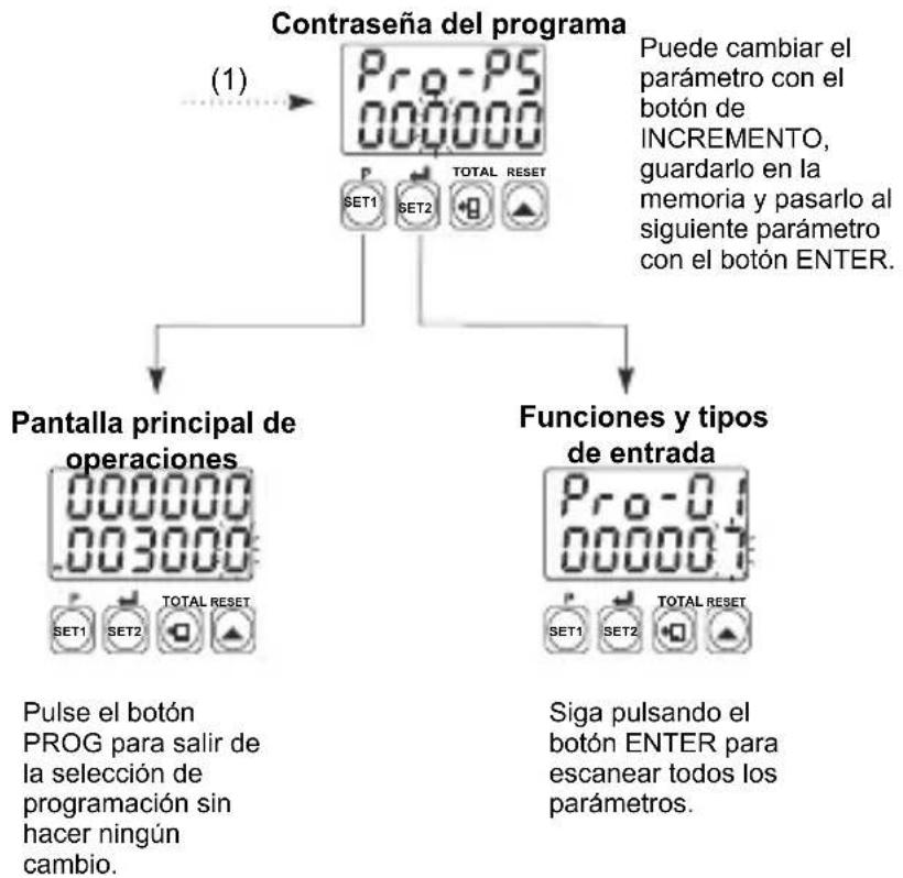 Emko EZM-4950 - Acceso a los parámetros del programa - 2