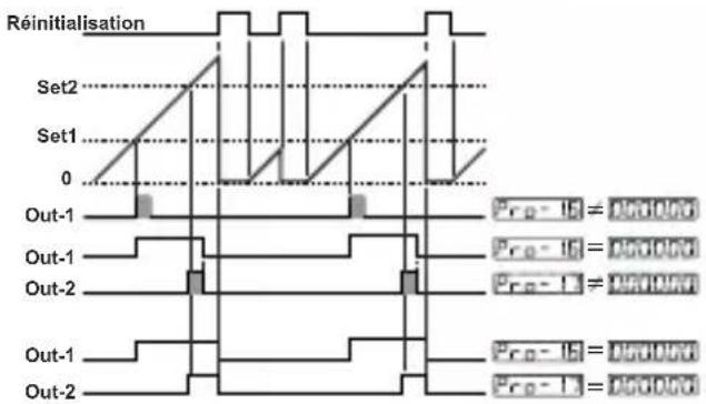 Emko EZM-4950 - TENSION D'ALIMENTATION - 1