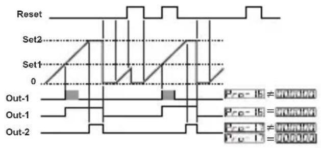 Emko EZM-4950 - 5:Reset-3 automatico: - 1