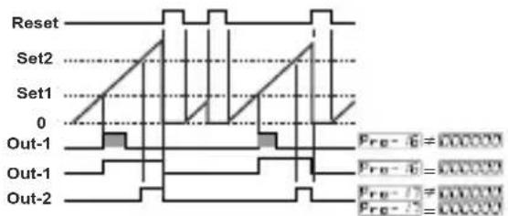 Emko EZM-4950 - 0: Manual Reset-1: - 1