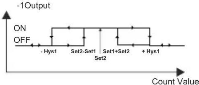 Emko EZM-4950 - 000000 - 5