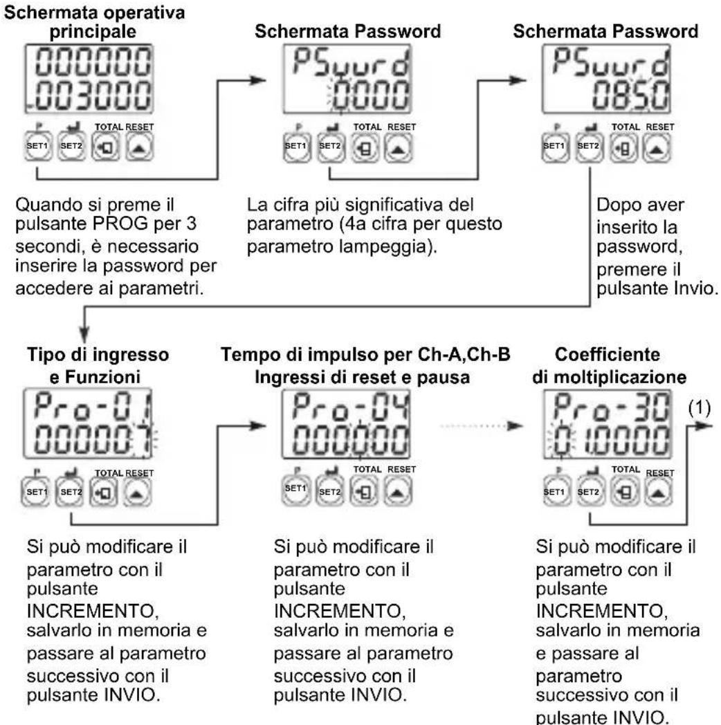 Emko EZM-4950 - Accesso ai parametri del programma - 1
