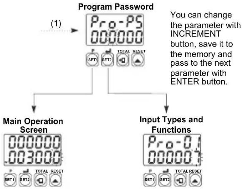 Emko EZM-4950 - Accessing to the Program Parameters - 2