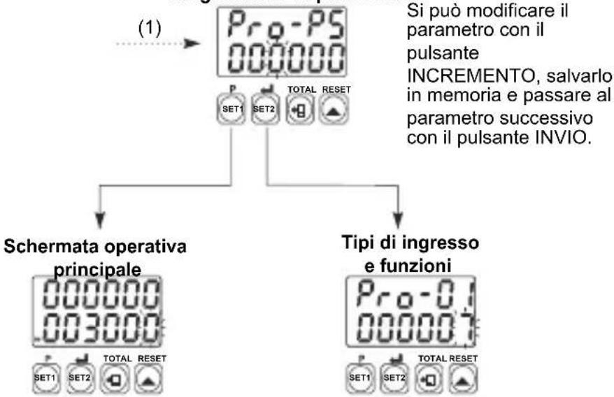 Emko EZM-4950 - Accesso ai parametri del programma - 2