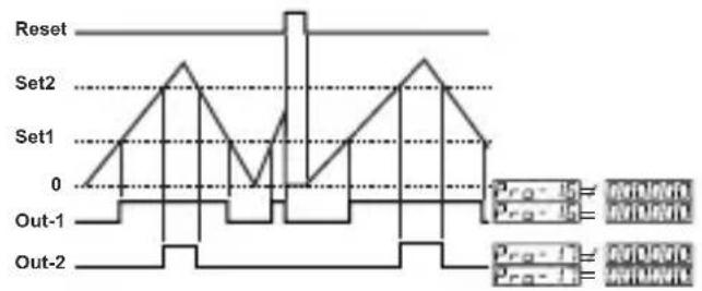 Emko EZM-4950 - 7: Automatic Reset-5: - 1
