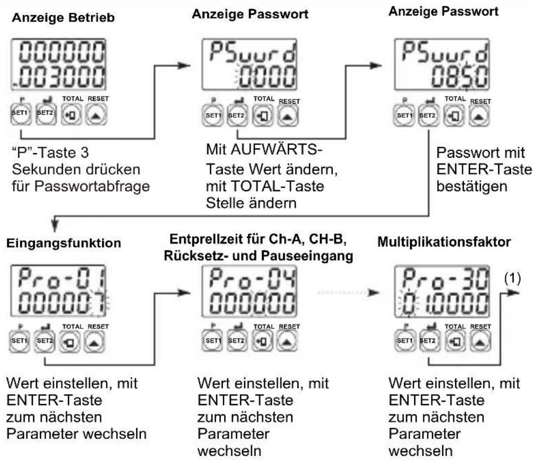Emko EZM-4950 - Elektrische Anschlüsse - 9
