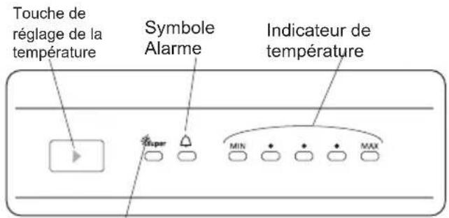 Touche de réglage de la température Symbole Alarme Indicateur de température