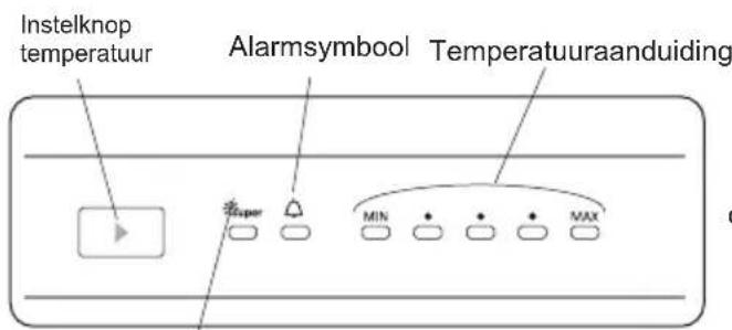 Instelknop temperatuur Alarmsymbol Temperatuuraanduiding Max Min