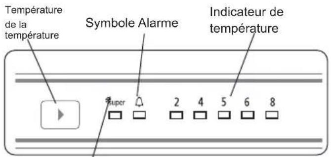 Température de la température Symbole Alarme Indicateur de température Super 2 4 5 6 8