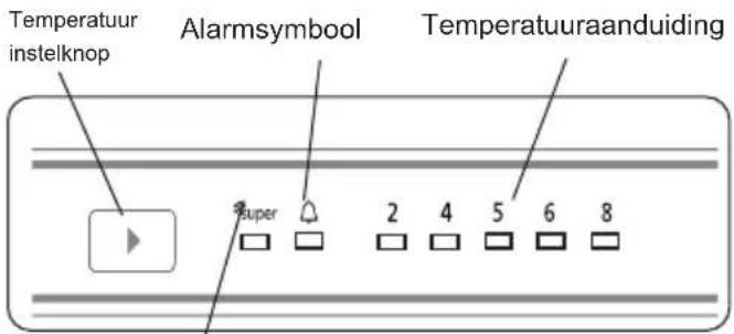 Temperatuur instelknop Alarmsymbool Temperatuuraanduiding Super 2 4 5 6 8