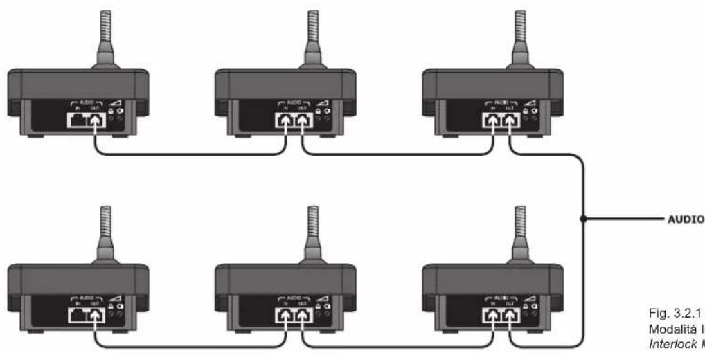 FBT MBT 1101 - INTERLOCK mode - 1