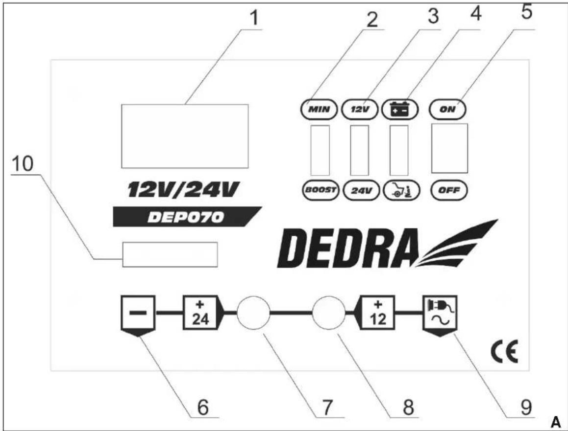 DEDRA DEP070 - DE Ladegleich-richter - 3