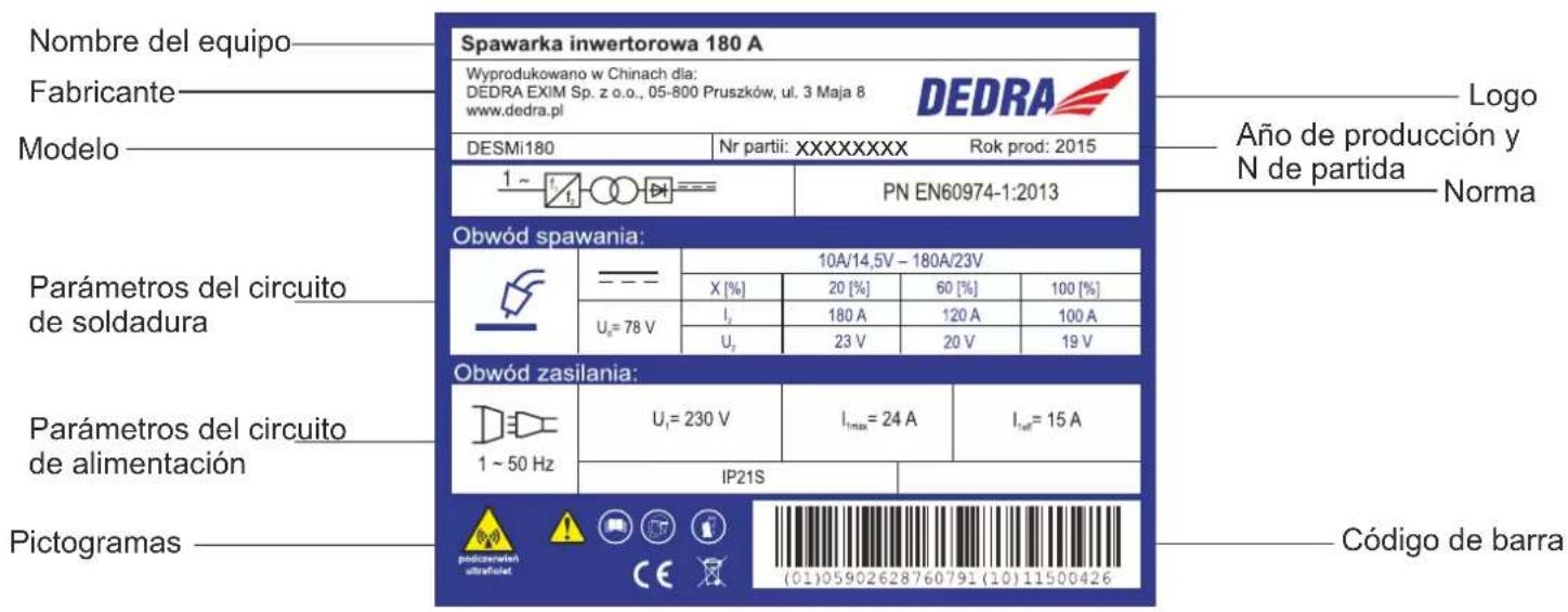 DEDRA DESMi180 - Placa de identificación, modelo DESMi180 - 1