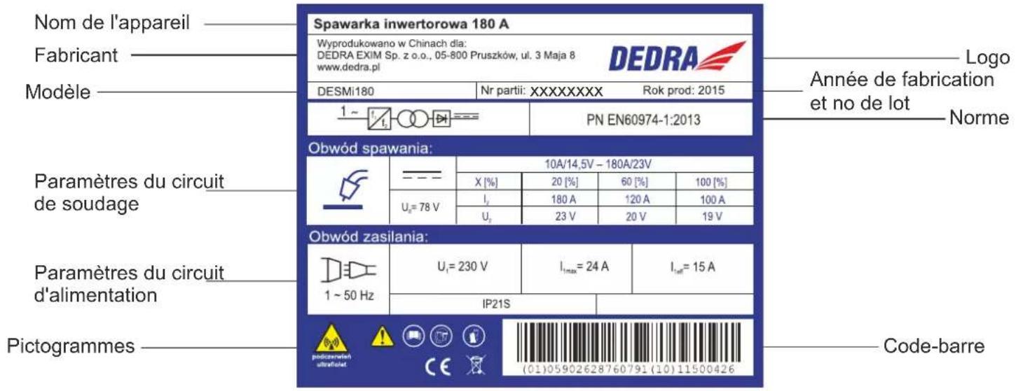 Nom de l'appareil Fabricant Modèle Spawarka inwertorowa 180 A Wyprodukowano w Chinach dla: DEDRA EXIM Sp. z o.o., 05-800 Pruszków, ul. 3 Maja 8 www.dedra.pl DESMi180 Nr partii: XXXXXXXXX Rok prod: 2015 1 ~ I₂ = PN EN60974-1:2013 Logo Année de fabrication et no de lot Norme Obwód spawania: X [%] 10A/14,5V - 180A/23V Uₙ = 78 V X [%] 20 [%] 60 [%] 100 [%] I₂ 180 A 120 A 100 A Uₙ 23 V 20 V 19 V Obwód zasilania: U₁ = 230 V I₁max = 24 A I₁ref = 15 A 1 ~ 50 Hz IP21S Pictogrammes Code-barre (01)05902628760791 (10)11500426