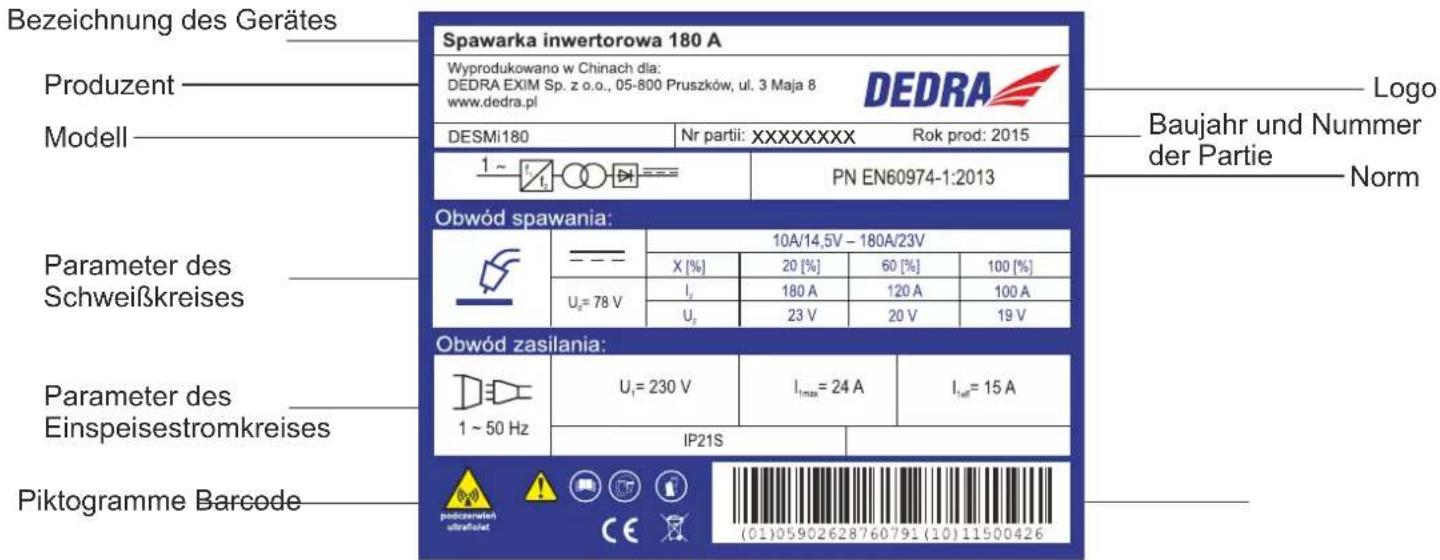 DEDRA DESMi180 - Typenschild, Modell DESMi180 - 1