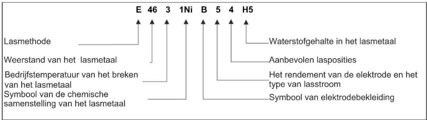 DEDRA DESMi180 - Elektroden - 1