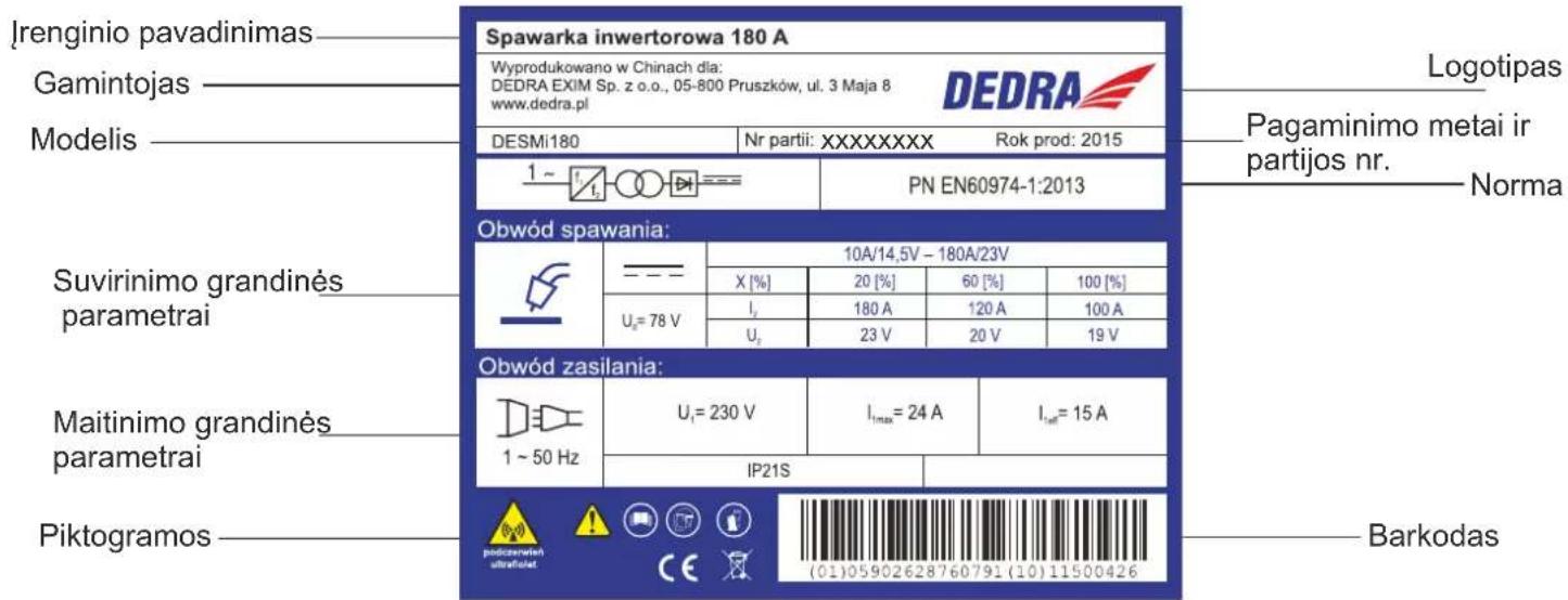 DEDRA DESMi180 - Informaciné lentelè, modelis DESMi180 - 1